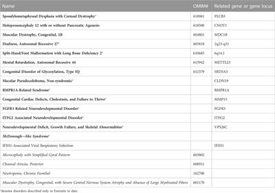 Spectrum of genetic disorders and gene variants in the United Arab Emirates national population: insights from the CTGA database